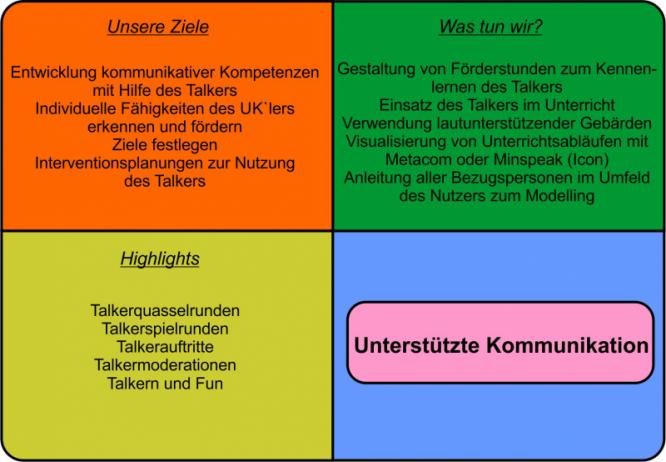 unterstuetzte_kommunikation.jpg